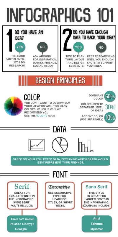 infographics-101